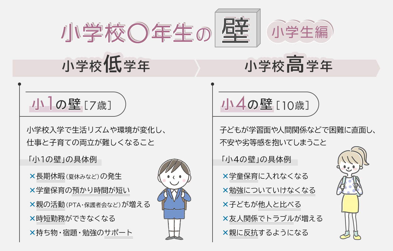 【小学生の壁】小学生編